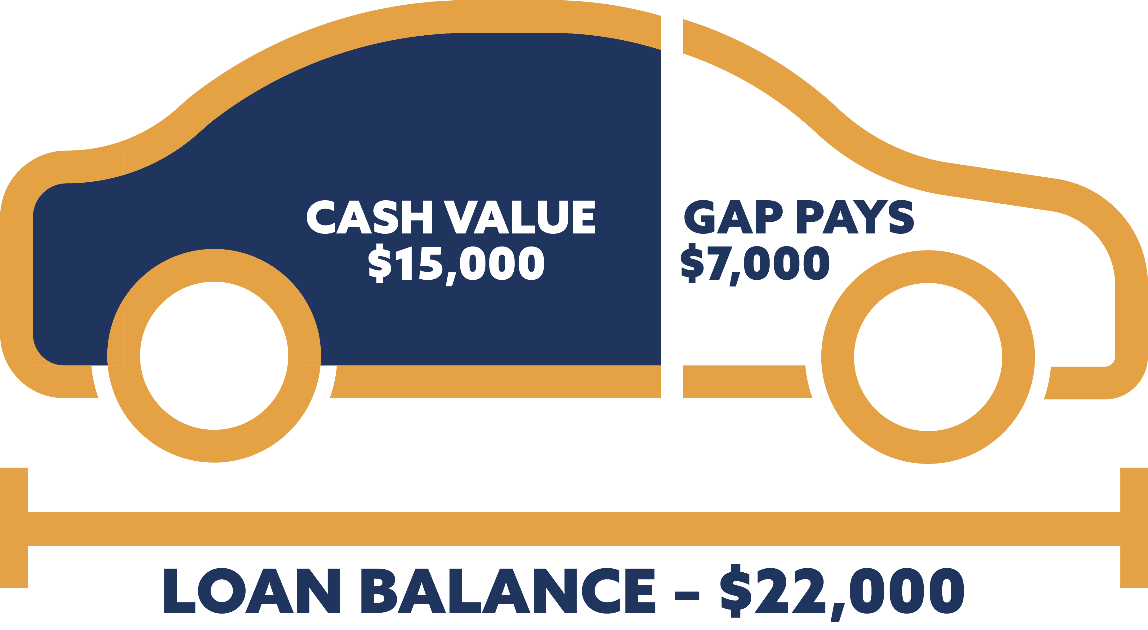 Gap insurance icon - outline of car Gap insurance icon - outline of car
