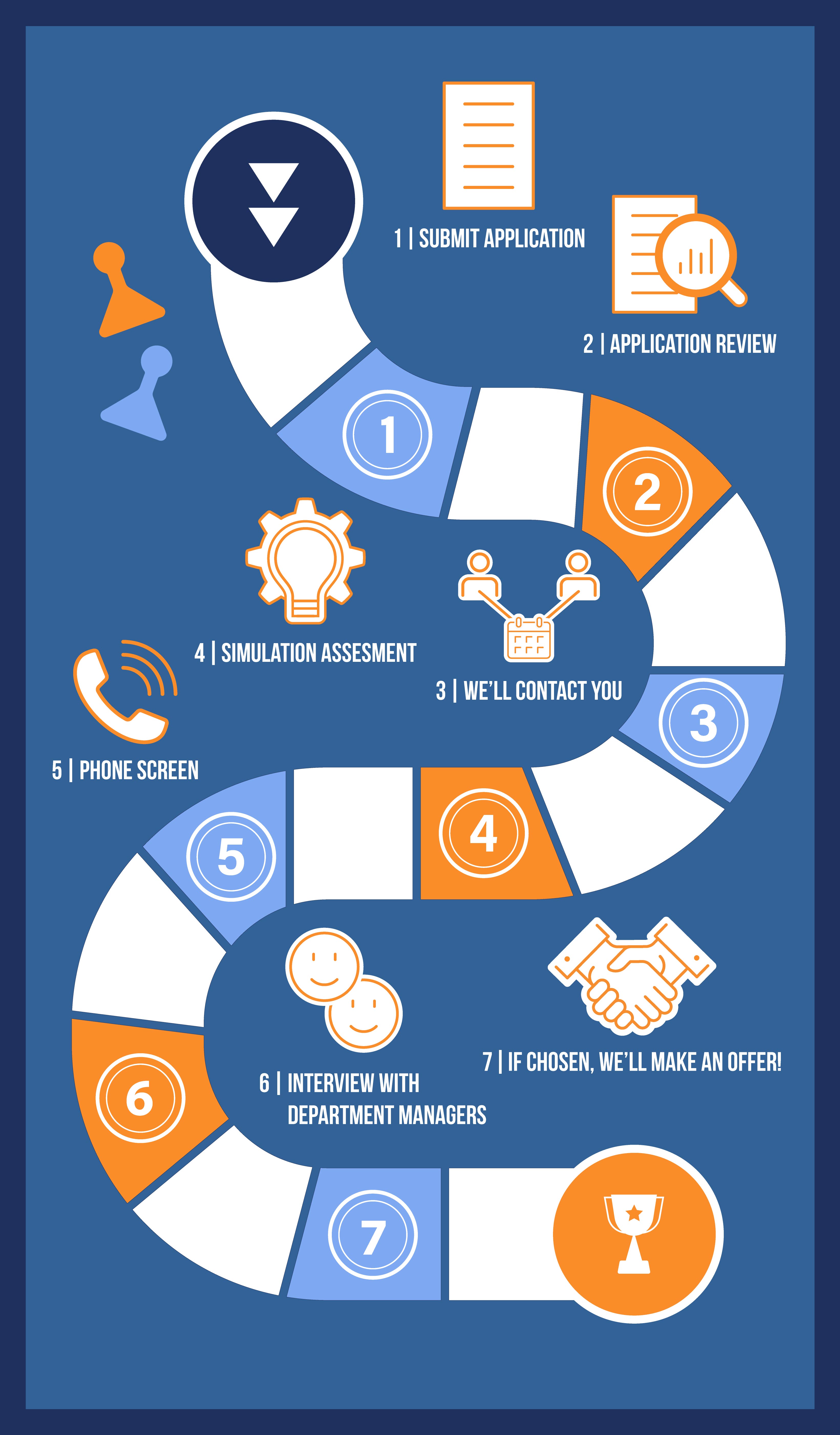 Application Steps Game Board Application Steps Game Board