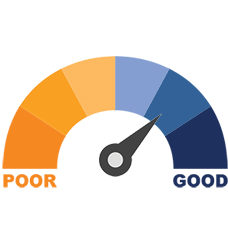 Credit Score Chart